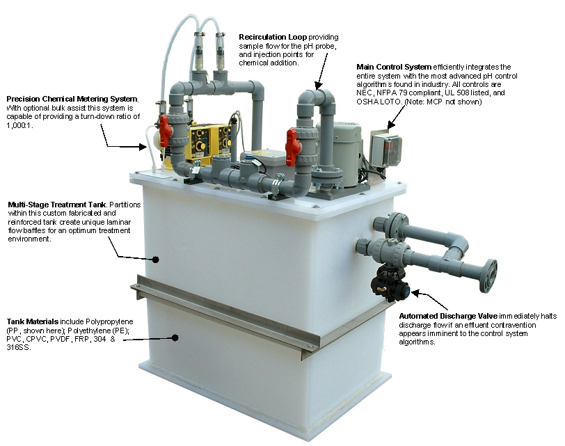 lab wastewater neutralization  system