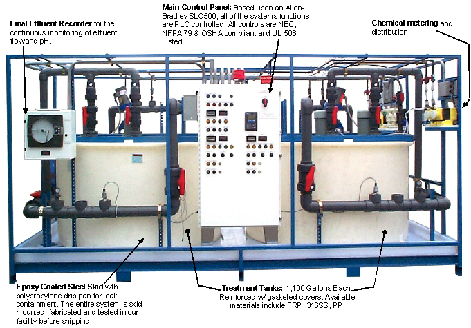 125 GPM pH Adjustment Skid Duplex Batch BT125 pH Adjustment Skid