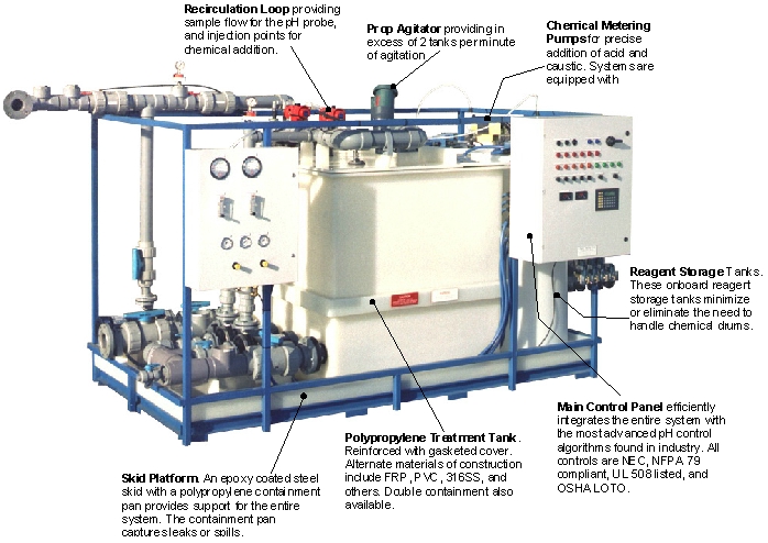 60 GPM skid mounted pH adjustment system Skid Mounted pH Adjustment System 60 GPM